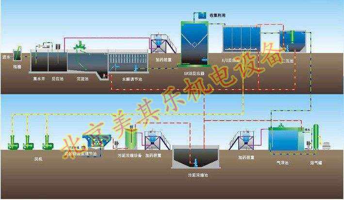 污水處理專用高壓鼓風(fēng)機效果圖